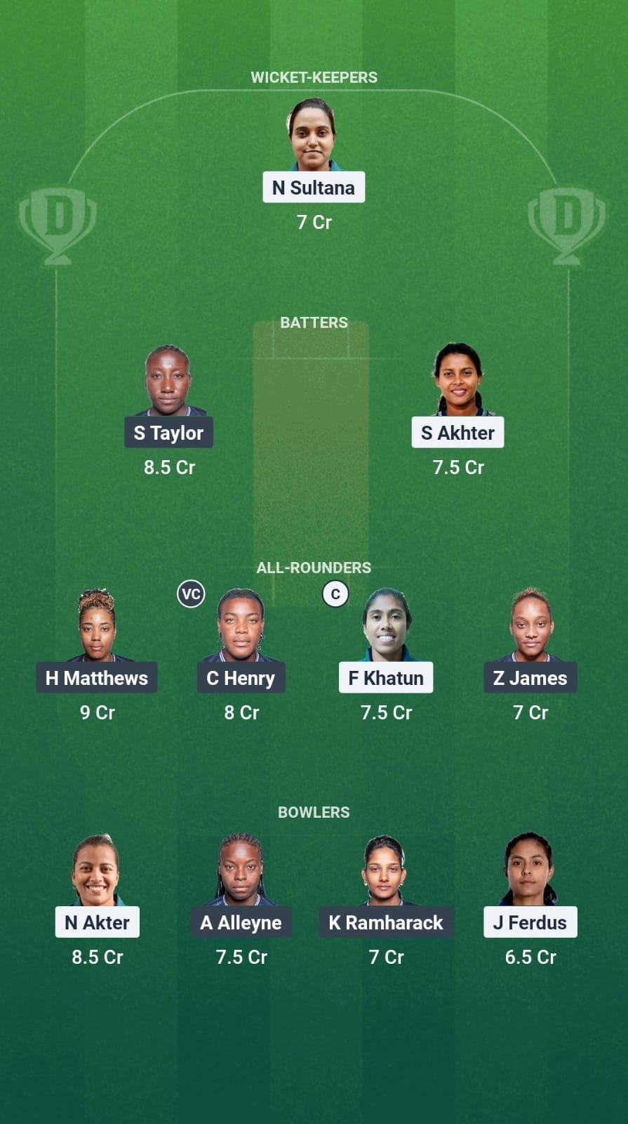 1000648366 BD-W vs WI-W Dream11 Prediction Fantasy Cricket Tips Dream11 Team ICC Women's ODI World Cup Qualifiers 2025