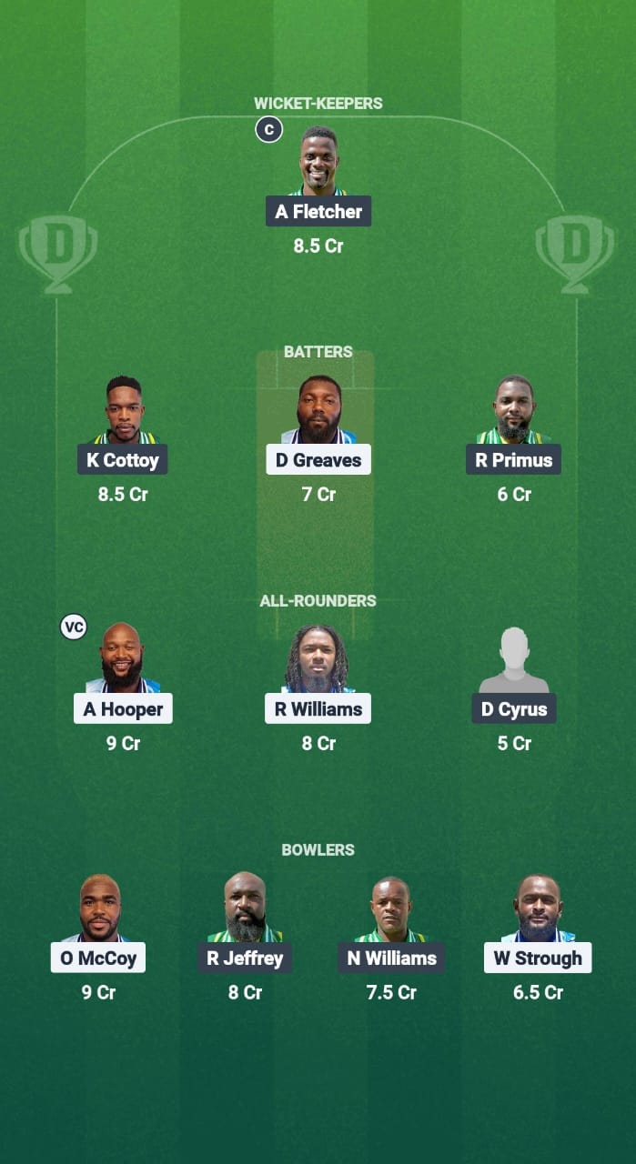 1000649018 GRD vs BGR Dream11 Prediction Fantasy Cricket Tips Dream11 Team West Indies T10 Vincy Premier League 2025
