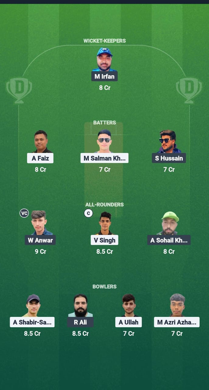 1000649107 GUC vs MZC Dream11 Prediction Fantasy Cricket Tips Dream11 Team Malaysian Bash 2025