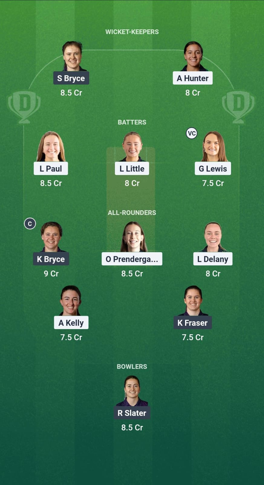 IR-W vs SCO-W Dream11 Prediction Fantasy Cricket Tips Dream11 Team ICC Women's ODI World Cup Qualifiers 2025 