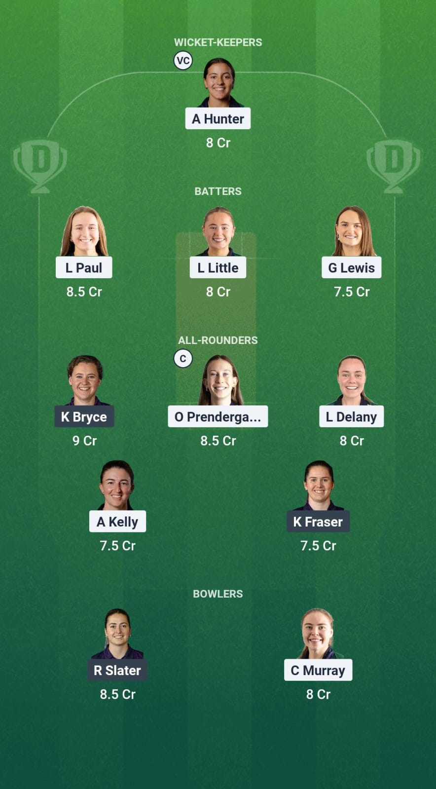 IR-W vs SCO-W Dream11 Prediction Fantasy Cricket Tips Dream11 Team ICC Women's ODI World Cup Qualifiers 2025 