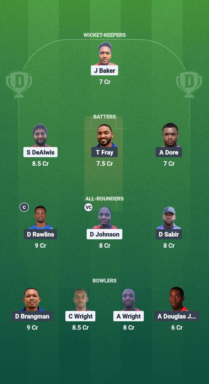CAY vs BER Dream11 Prediction Fantasy Cricket Tips Dream11 Team North American T20 Cup 2025 