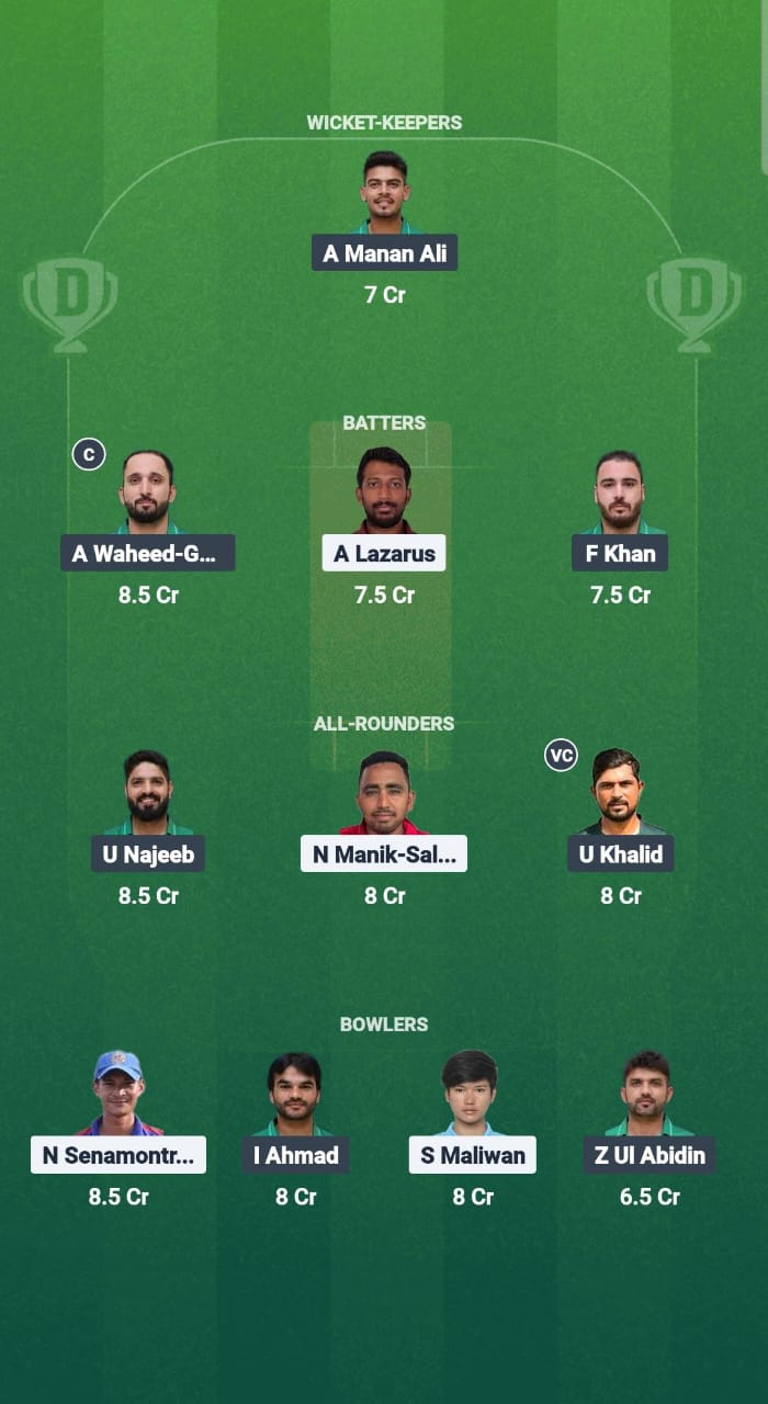 1000656425 TL vs SAU Dream11 Prediction Fantasy Cricket Tips Dream11 Team Malaysia Quadrangular T20I 2025