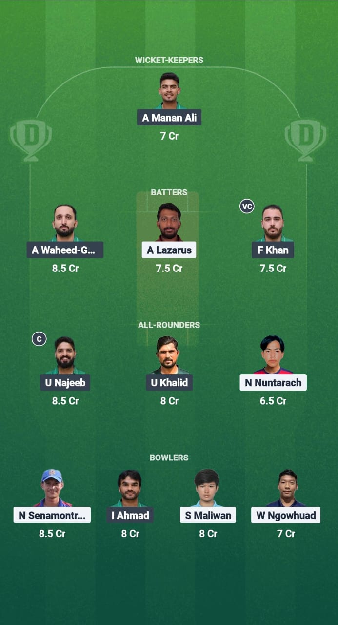 1000656428 TL vs SAU Dream11 Prediction Fantasy Cricket Tips Dream11 Team Malaysia Quadrangular T20I 2025