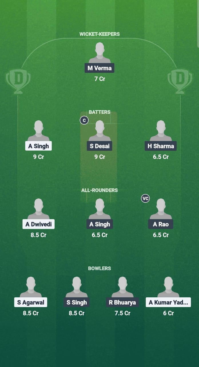 PC vs BCA Dream11 Prediction Fantasy Cricket Tips Dream11 Team Chhattisgarh T20 2025 