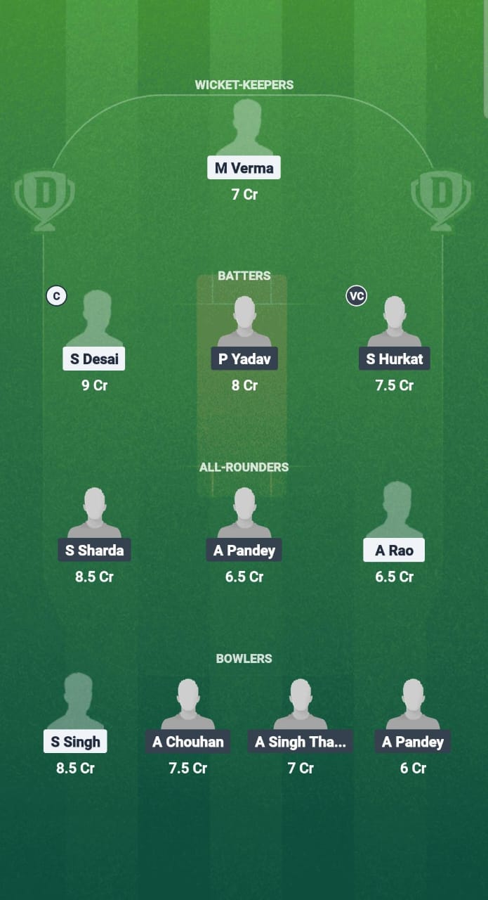 BCA vs RAI Dream11 Prediction Fantasy Cricket Tips Dream11 Team Chhattisgarh T20 2025 