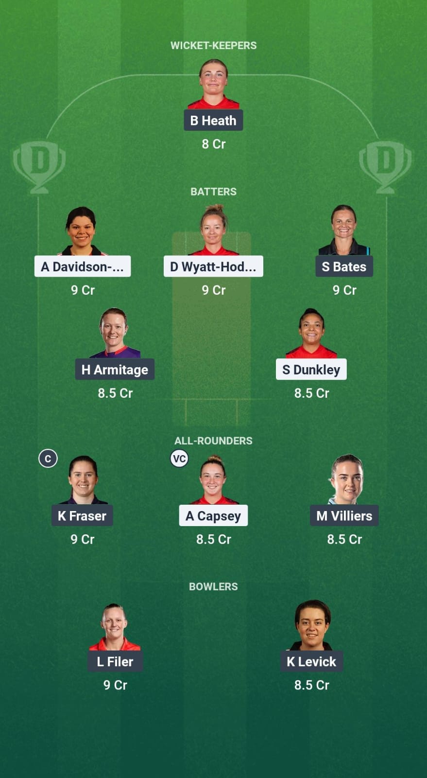 SUR-W vs DUR-W Dream11 Prediction Fantasy Cricket Tips Dream11 Team English Women's One-Day Cup 2025 