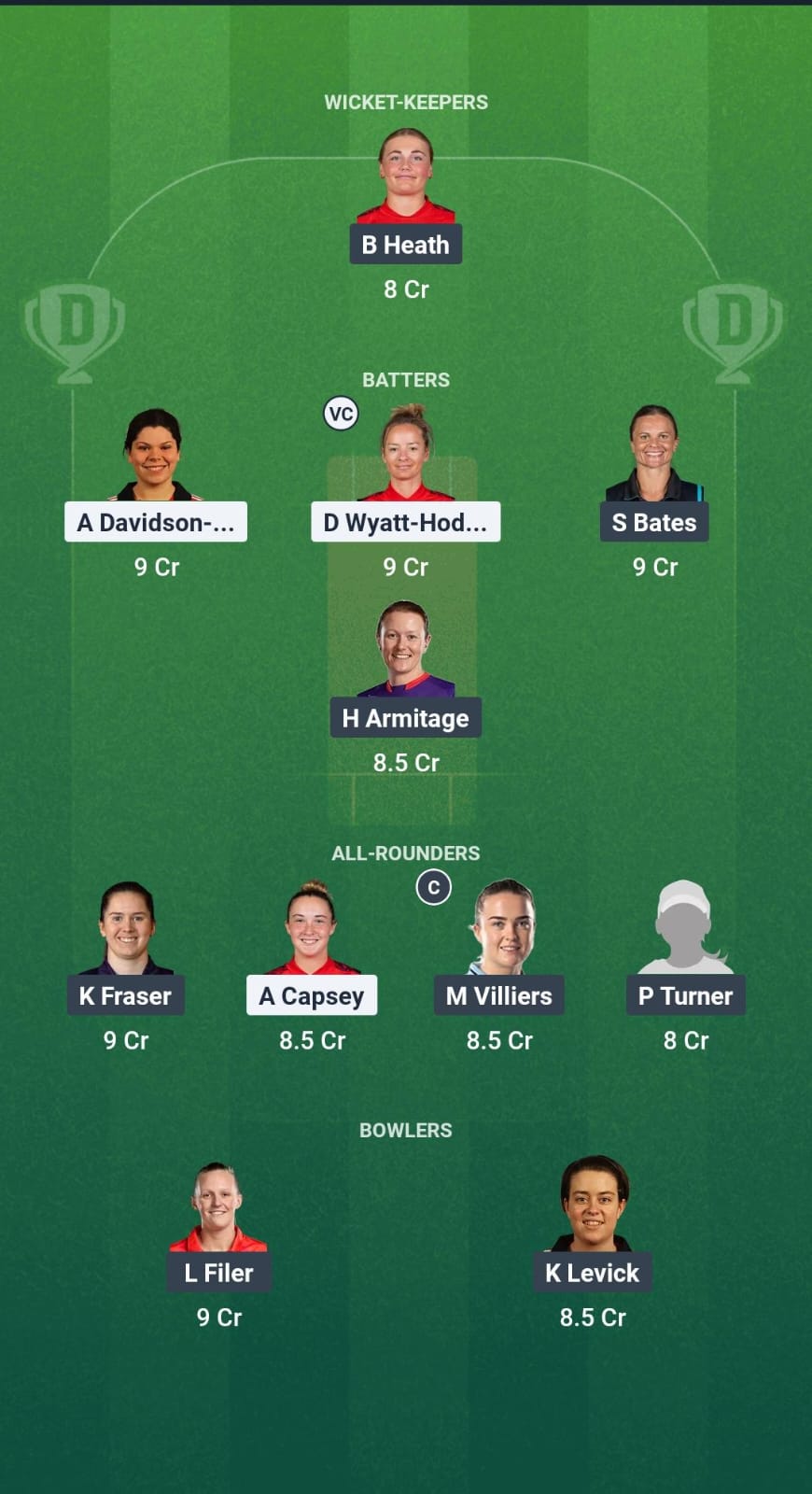 SUR-W vs DUR-W Dream11 Prediction Fantasy Cricket Tips Dream11 Team English Women's One-Day Cup 2025 