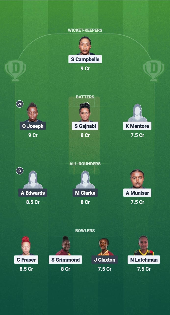 GY-W vs LWI-W Dream11 Prediction Fantasy Cricket Tips Dream11 Team CWI T20 Blaze 2025 