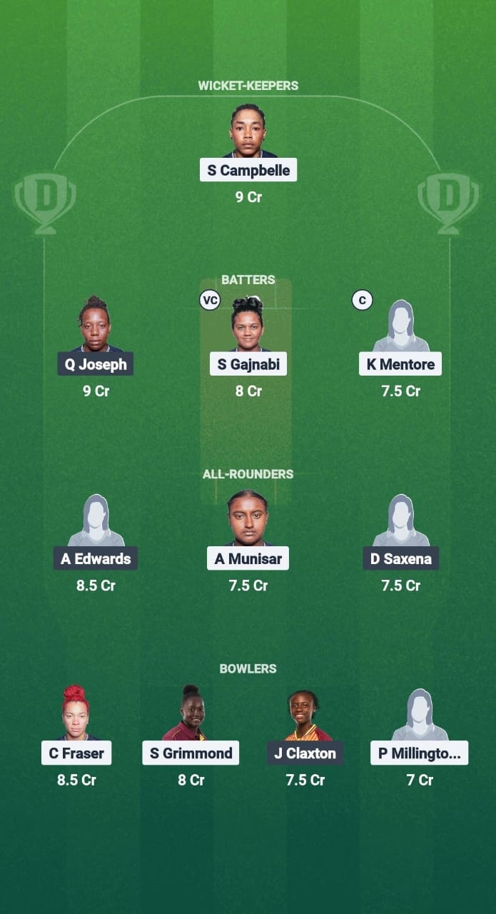GY-W vs LWI-W Dream11 Prediction Fantasy Cricket Tips Dream11 Team CWI T20 Blaze 2025 