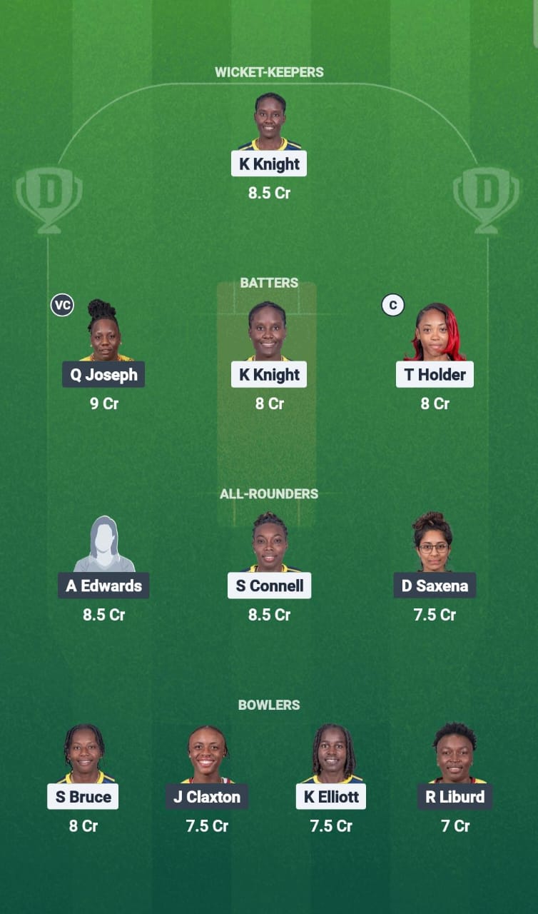 BAR-W vs LWI-W Dream11 Prediction Fantasy Cricket Tips Dream11 Team CWI T20 Blaze 2025 