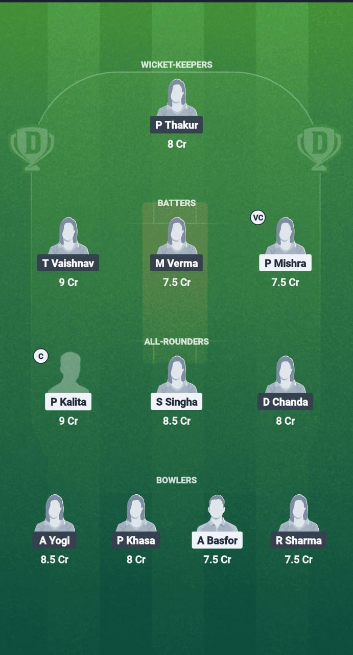 MA-W vs WR-W Dream11 Prediction Fantasy Cricket Tips Dream11 Team Guwahati Women's T20 2025 