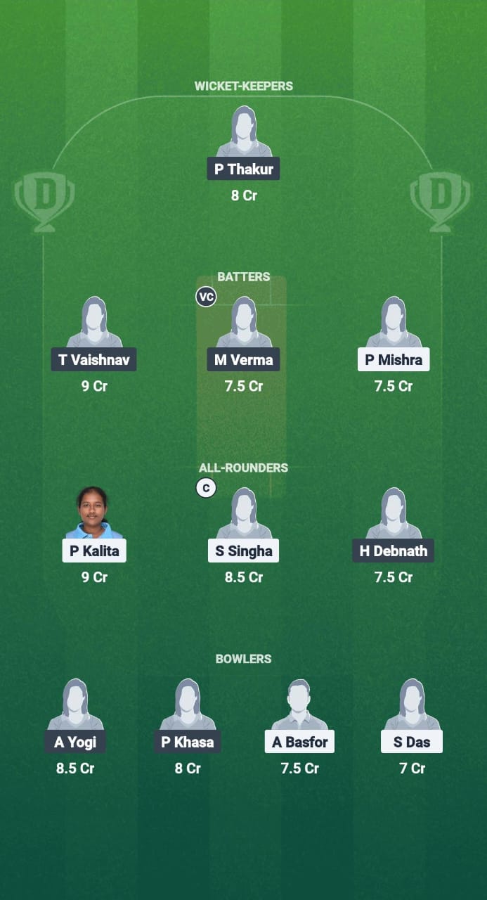 MA-W vs WR-W Dream11 Prediction Fantasy Cricket Tips Dream11 Team Guwahati Women's T20 2025 