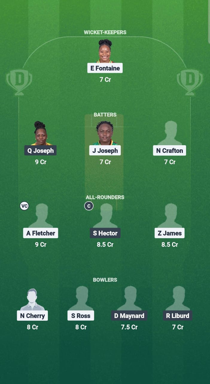 1000666116 WWI-W vs LWI-W Dream11 Prediction Fantasy Cricket Tips Dream11 Team CWI T20 Blaze 2025