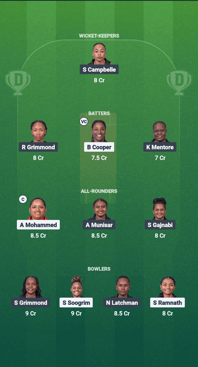TT-W vs GY-W Dream11 Prediction Fantasy Cricket Tips Dream11 Team CWI T20 Blaze 2025 