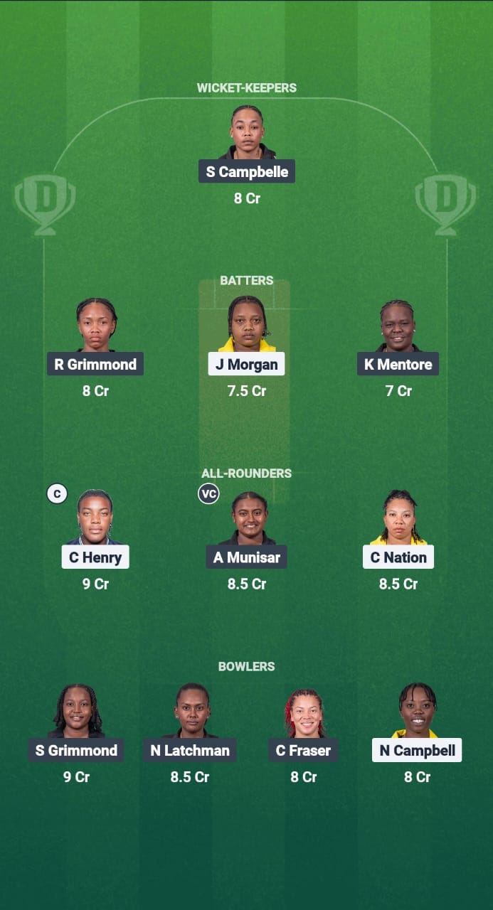 JAM-W vs GY-W Dream11 Prediction Fantasy Cricket Tips Dream11 Team CWI T20 Blaze 2025 