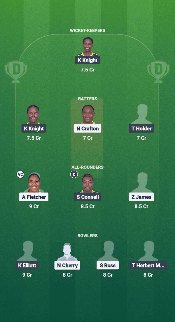 WWI-W vs BAR-W Dream11 Prediction Fantasy Cricket Tips Dream11 Team CWI T20 Blaze 2025 