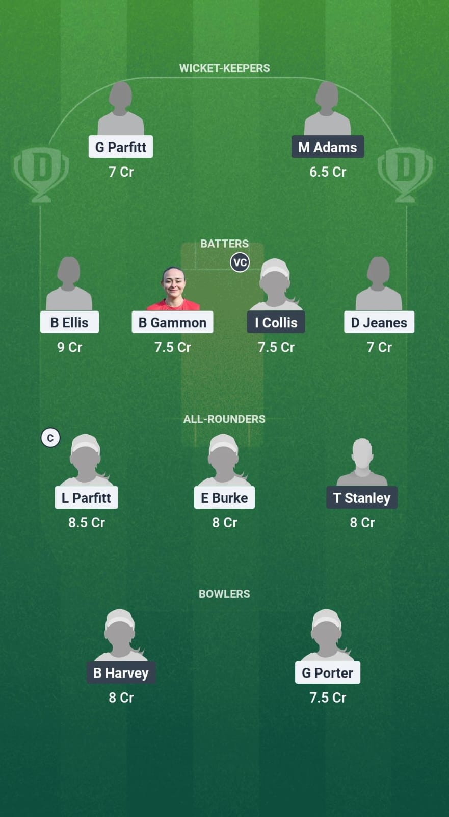 1000668350 GLA-W vs SUS-W Dream11 Prediction Fantasy Cricket Tips Dream11 Team English Women's T20 County Cup 2025