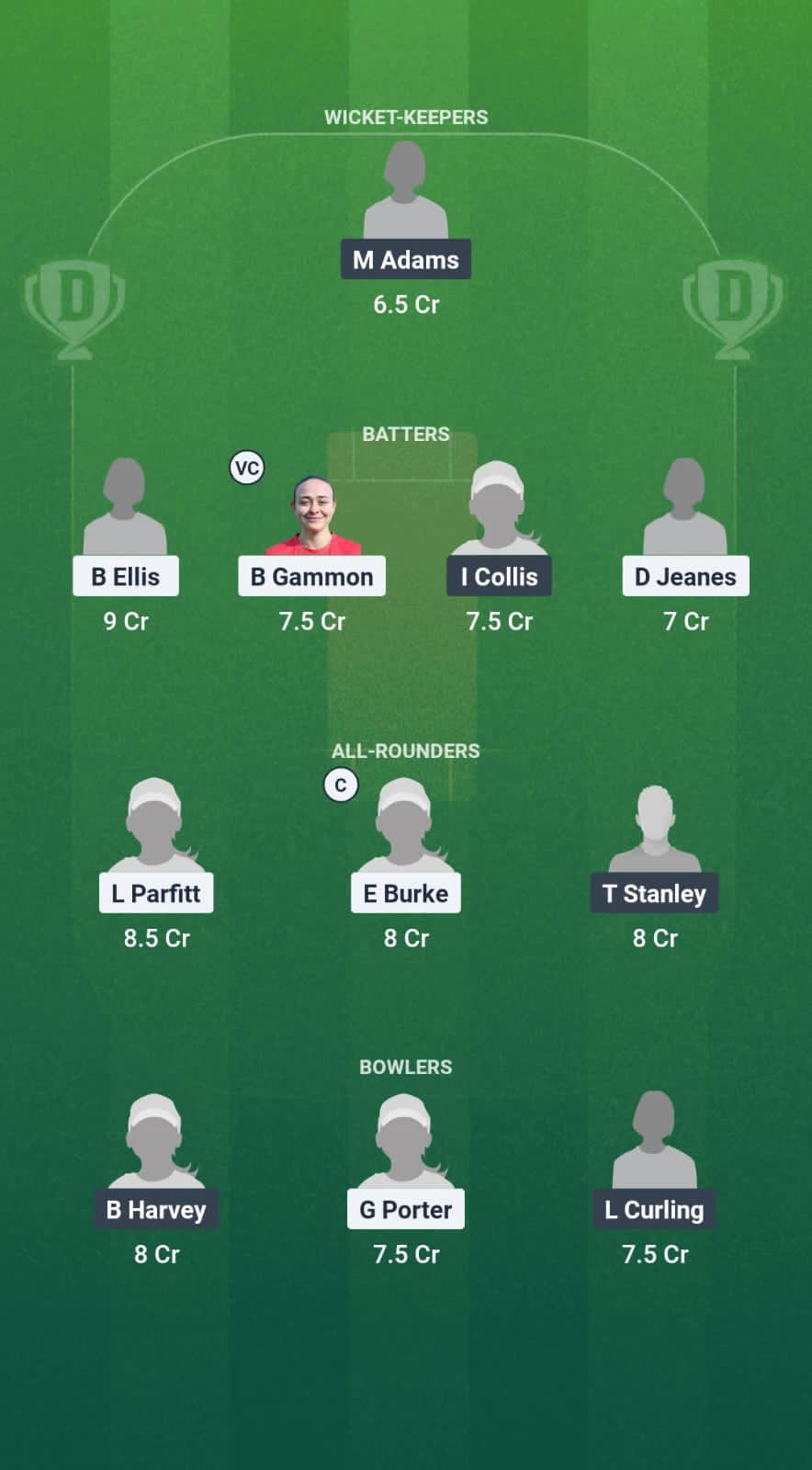 1000668353 GLA-W vs SUS-W Dream11 Prediction Fantasy Cricket Tips Dream11 Team English Women's T20 County Cup 2025