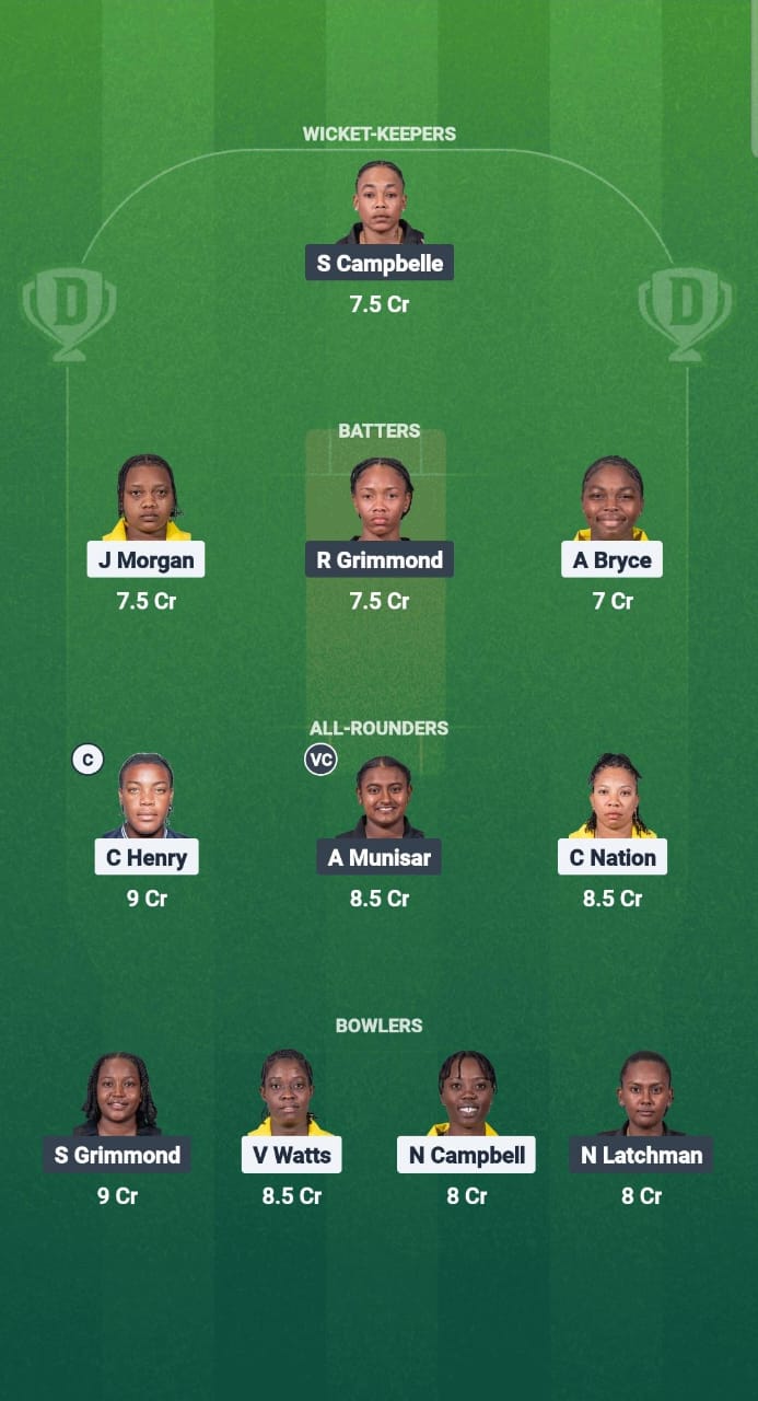 JAM-W vs GY-W Dream11 Prediction Fantasy Cricket Tips Dream11 Team CWI T20 Blaze 2025 