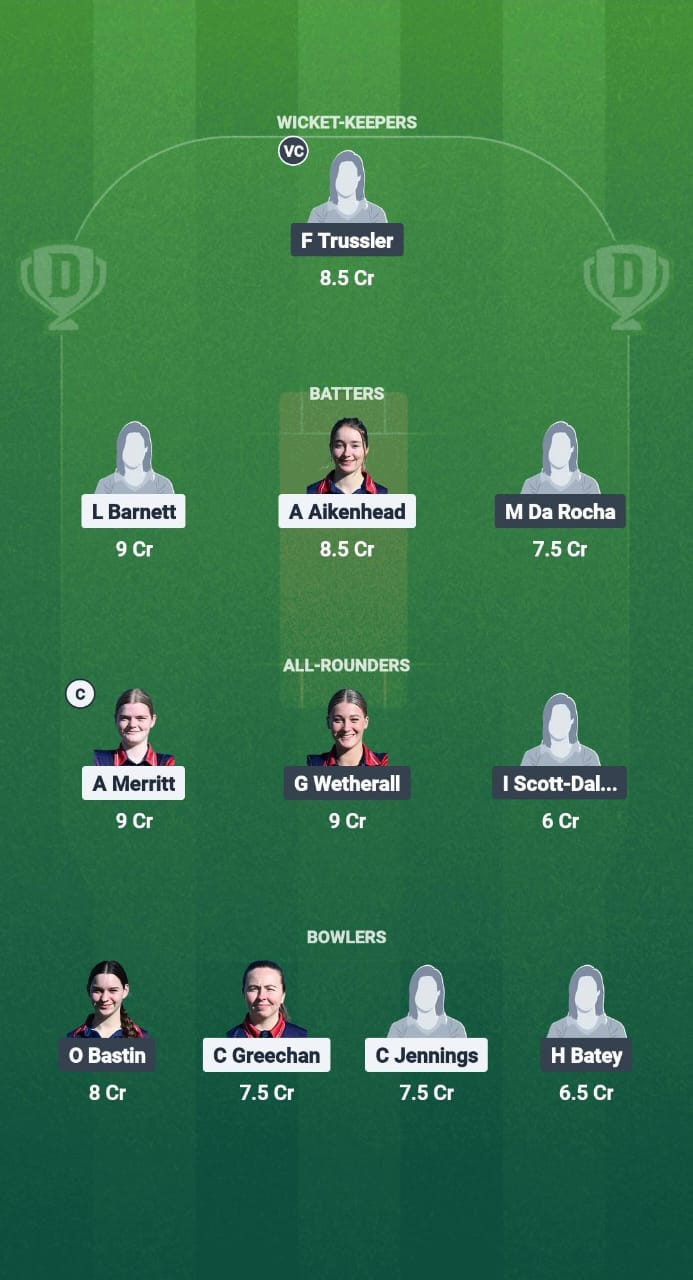 WT-W vs ER-W Dream11 Prediction Fantasy Cricket Tips Dream11 Team ECS-W T10 Jersey 2025 