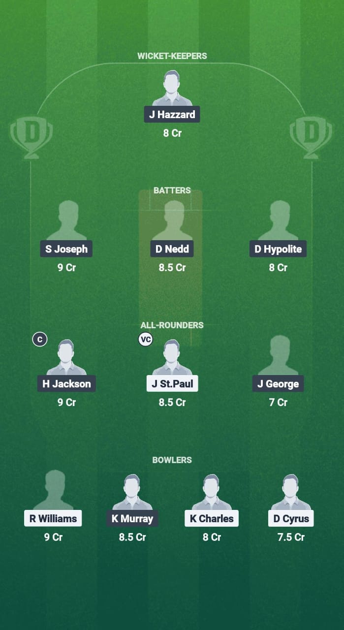 SS vs CC Dream11 Prediction Fantasy Cricket Tips Dream11 Team West Indies T10 Spice Isle 2025 