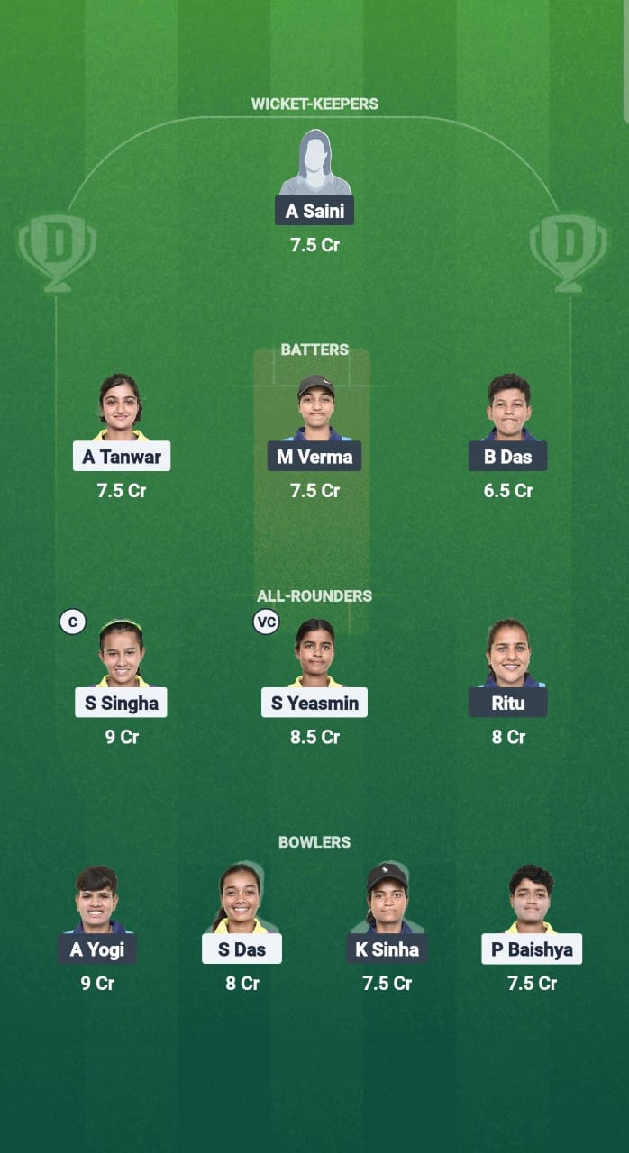 MA-W vs WR-W Dream11 Prediction Fantasy Cricket Tips Dream11 Team Guwahati Women's T20 2025 