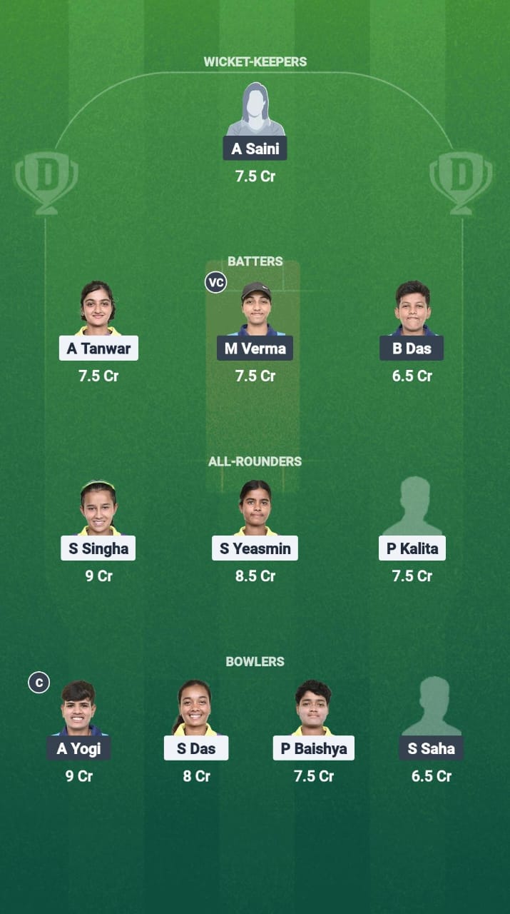 MA-W vs WR-W Dream11 Prediction Fantasy Cricket Tips Dream11 Team Guwahati Women's T20 2025 
