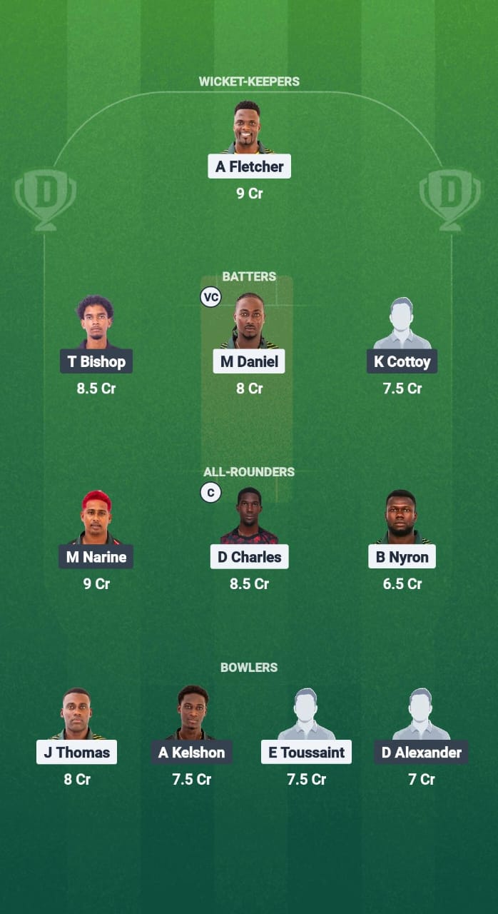 NW vs BLB Dream11 Prediction Fantasy Cricket Tips Dream11 Team West Indies T10 Spice Isle 2025 