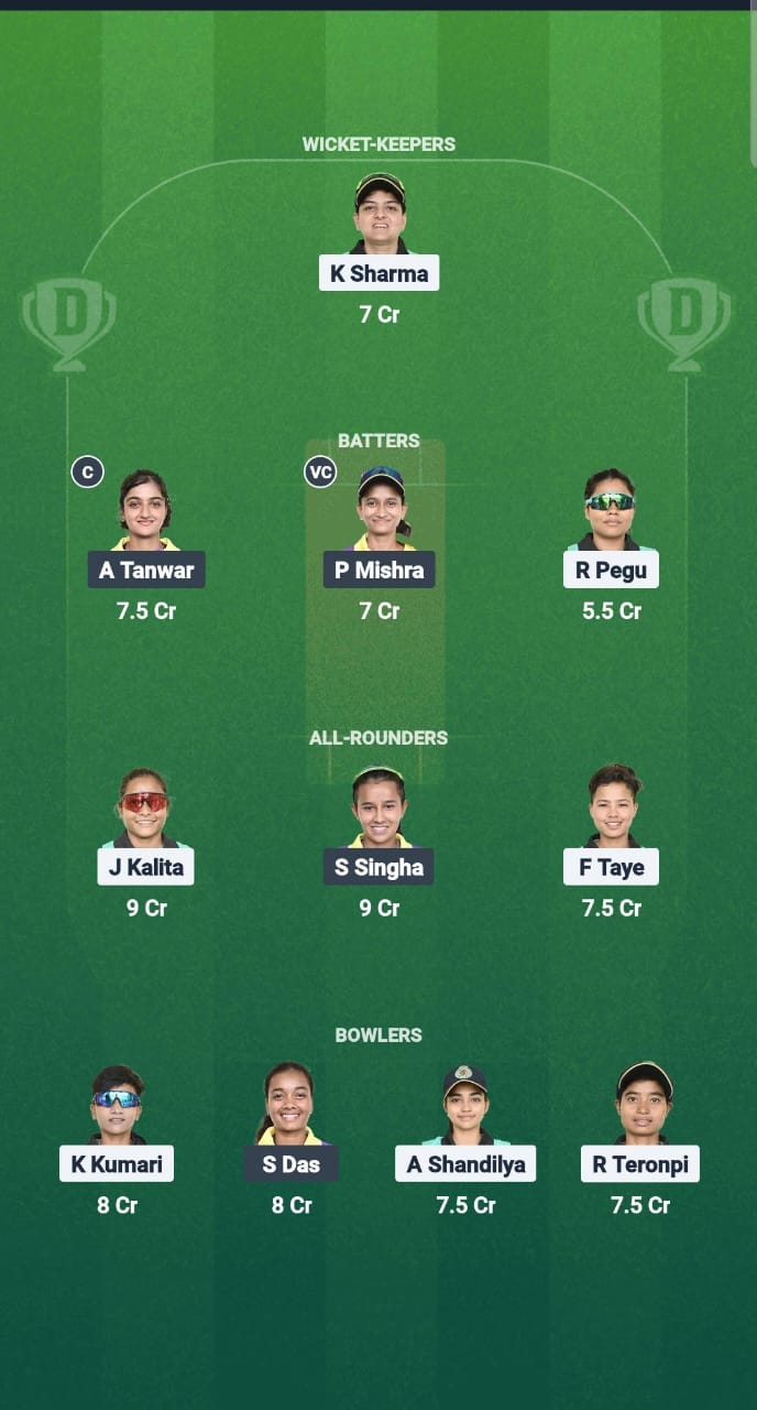 YC-W vs MA-W Dream11 Prediction Fantasy Cricket Tips Dream11 Team Guwahati Premier League T20 2025 