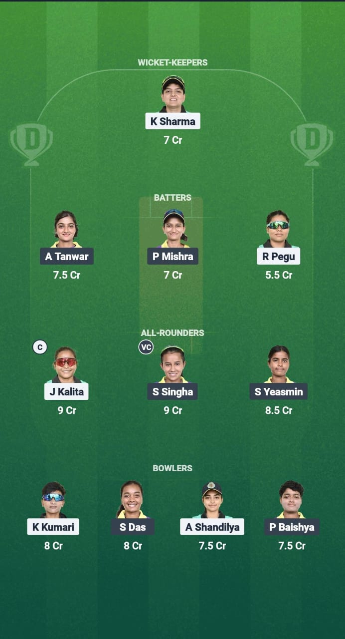 YC-W vs MA-W Dream11 Prediction Fantasy Cricket Tips Dream11 Team Guwahati Premier League T20 2025 