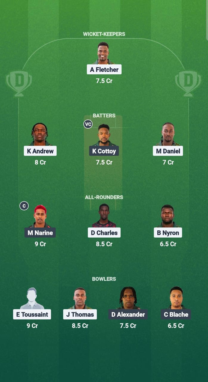 NW vs BLB Dream11 Prediction Fantasy Cricket Tips Dream11 Team West Indies T10 Spice Isle 2025 