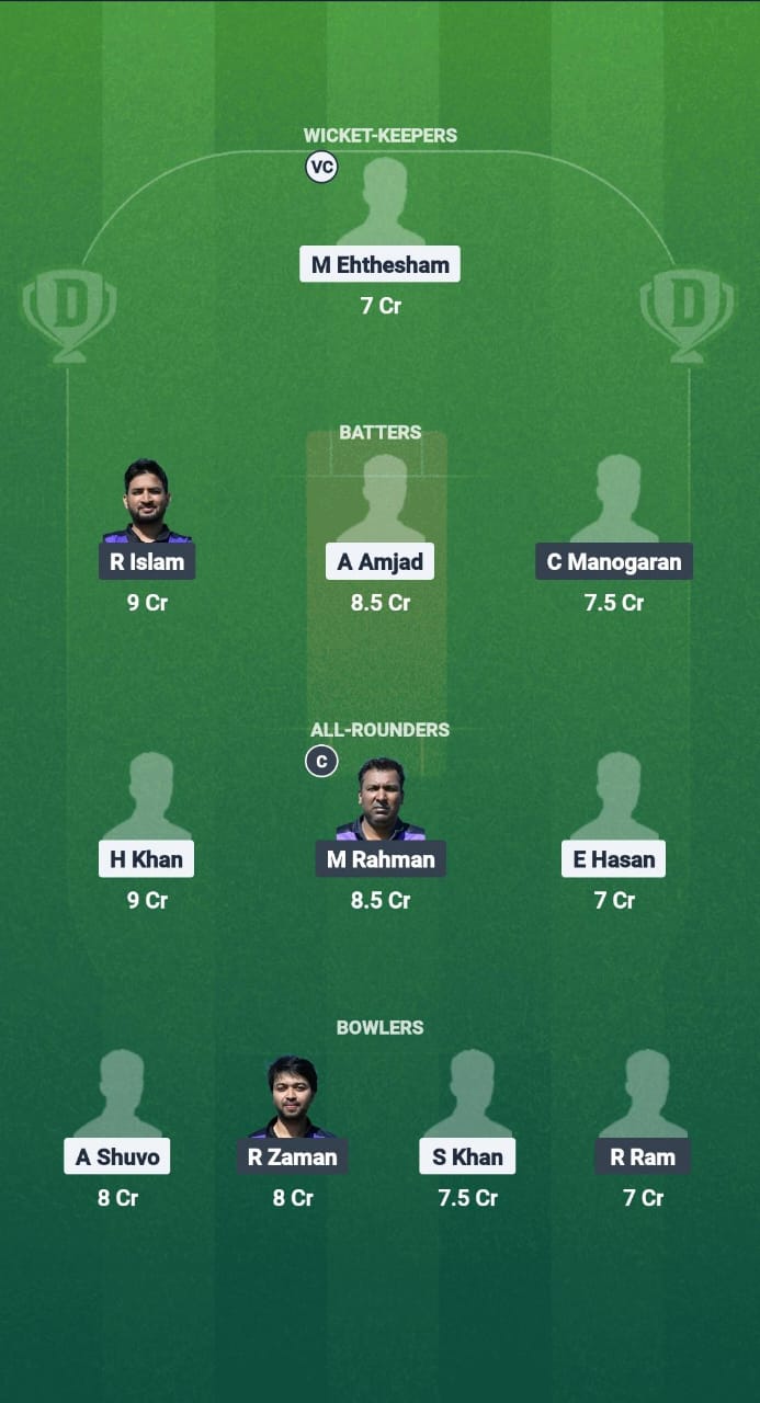 TSK vs TRD Dream11 Prediction Fantasy Cricket Tips Dream11 Team ECS T10 Estonia 2025 