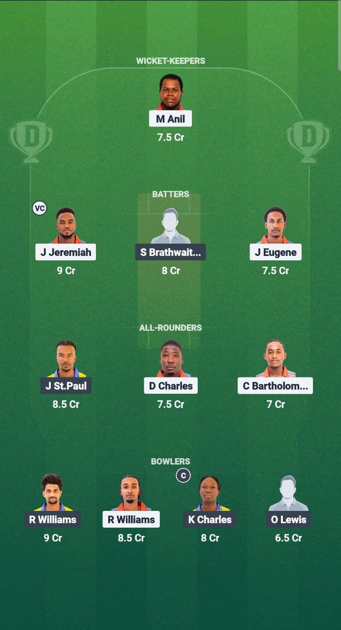 1000677277 GG vs SS Dream11 Prediction Fantasy Cricket Tips Dream11 Team West Indies T10 Spice Isle 2025