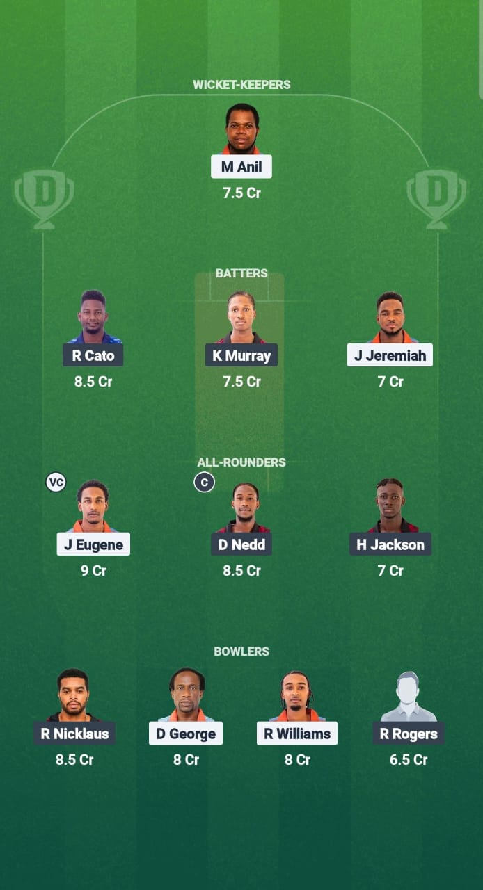 1000678234 GG vs CC Dream11 Prediction Fantasy Cricket Tips Dream11 Team West Indies T10 Spice Isle 2025