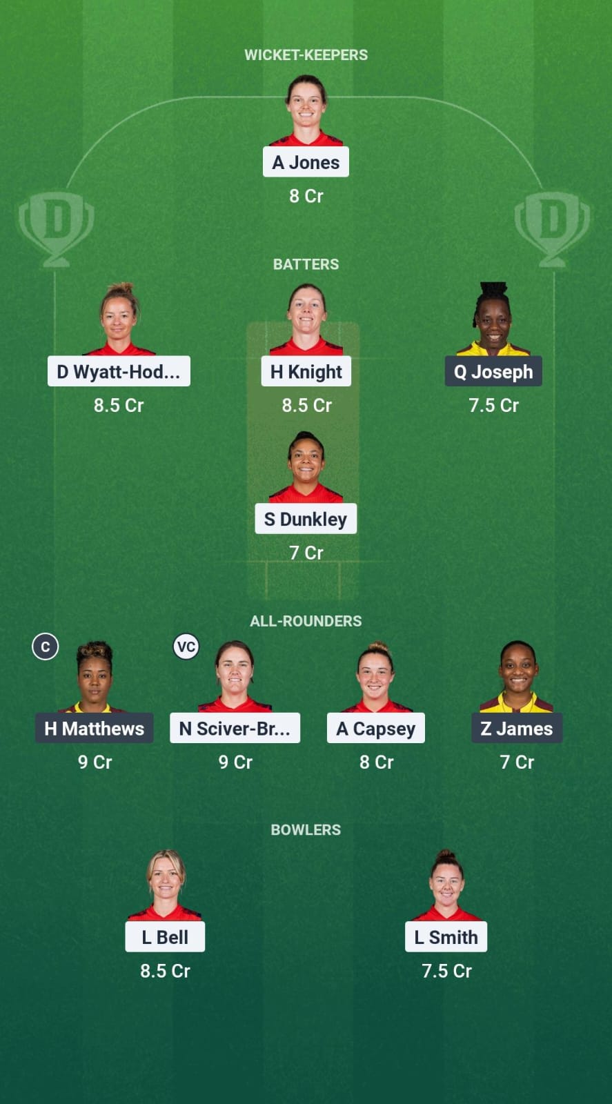 EN-W vs WI-W Dream11 Prediction Fantasy Cricket Tips Dream11 Team West Indies Women Tour of England 2025 