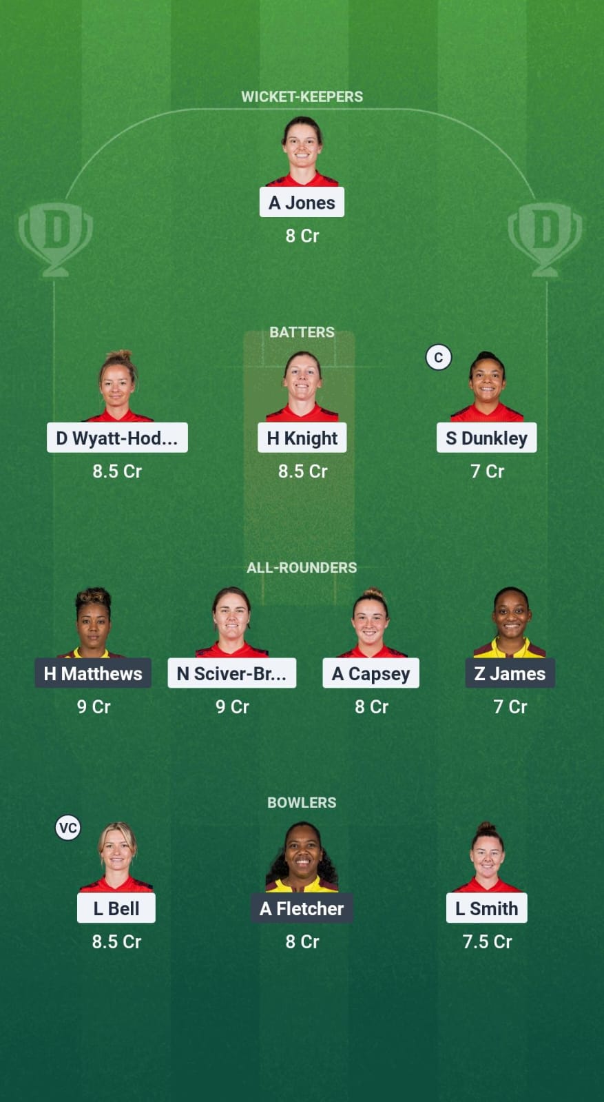 EN-W vs WI-W Dream11 Prediction Fantasy Cricket Tips Dream11 Team West Indies Women Tour of England 2025 