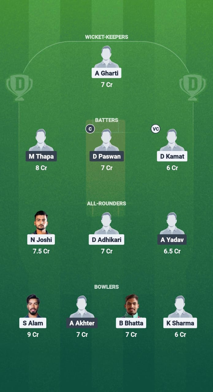 BCCA vs ULH Dream11 Prediction Fantasy Cricket Tips Dream11 Team Nepal T10 2025 