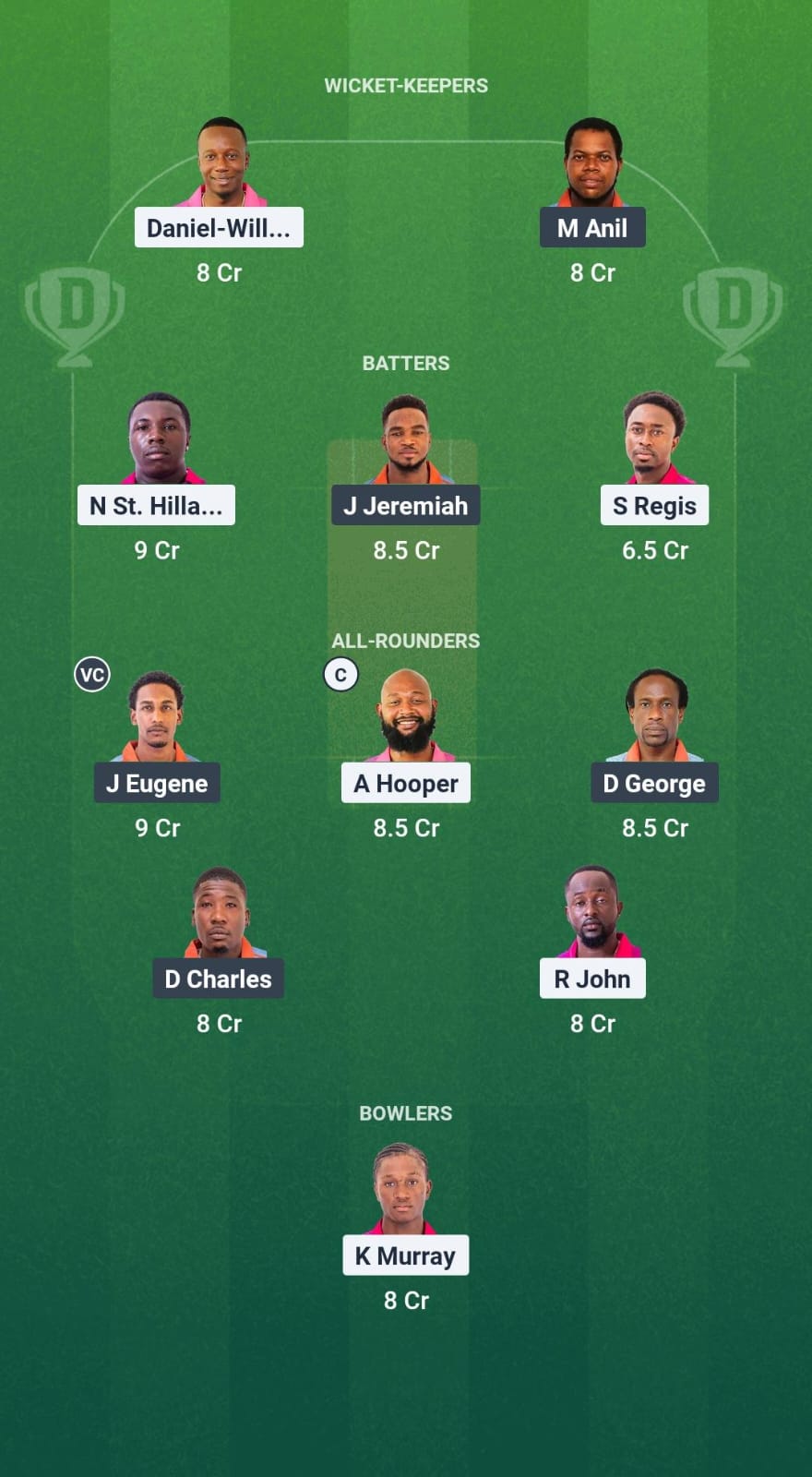 CP vs GG Dream11 Prediction Fantasy Cricket Tips Dream11 Team West Indies T10 Spice Isle 2025 