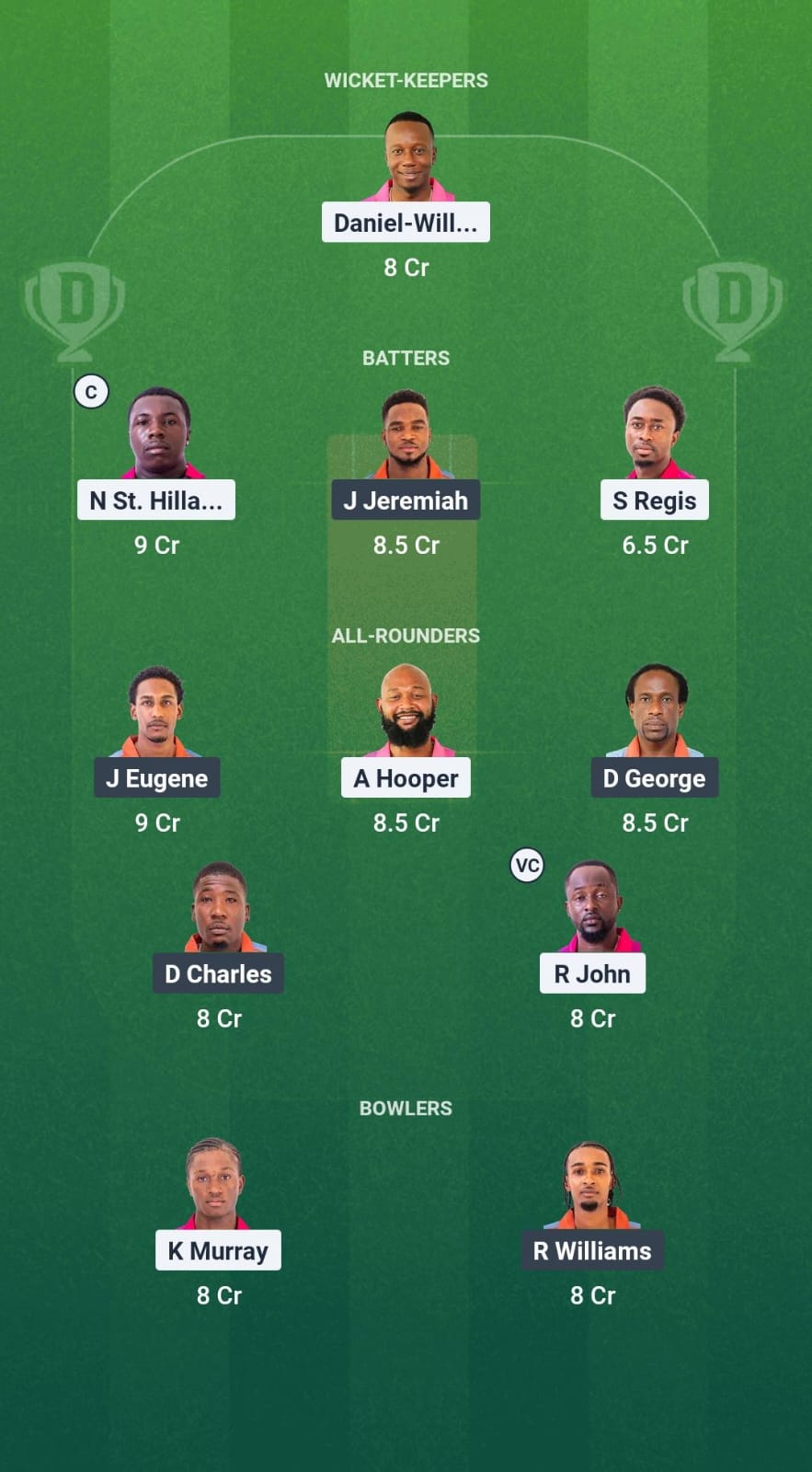 CP vs GG Dream11 Prediction Fantasy Cricket Tips Dream11 Team West Indies T10 Spice Isle 2025 