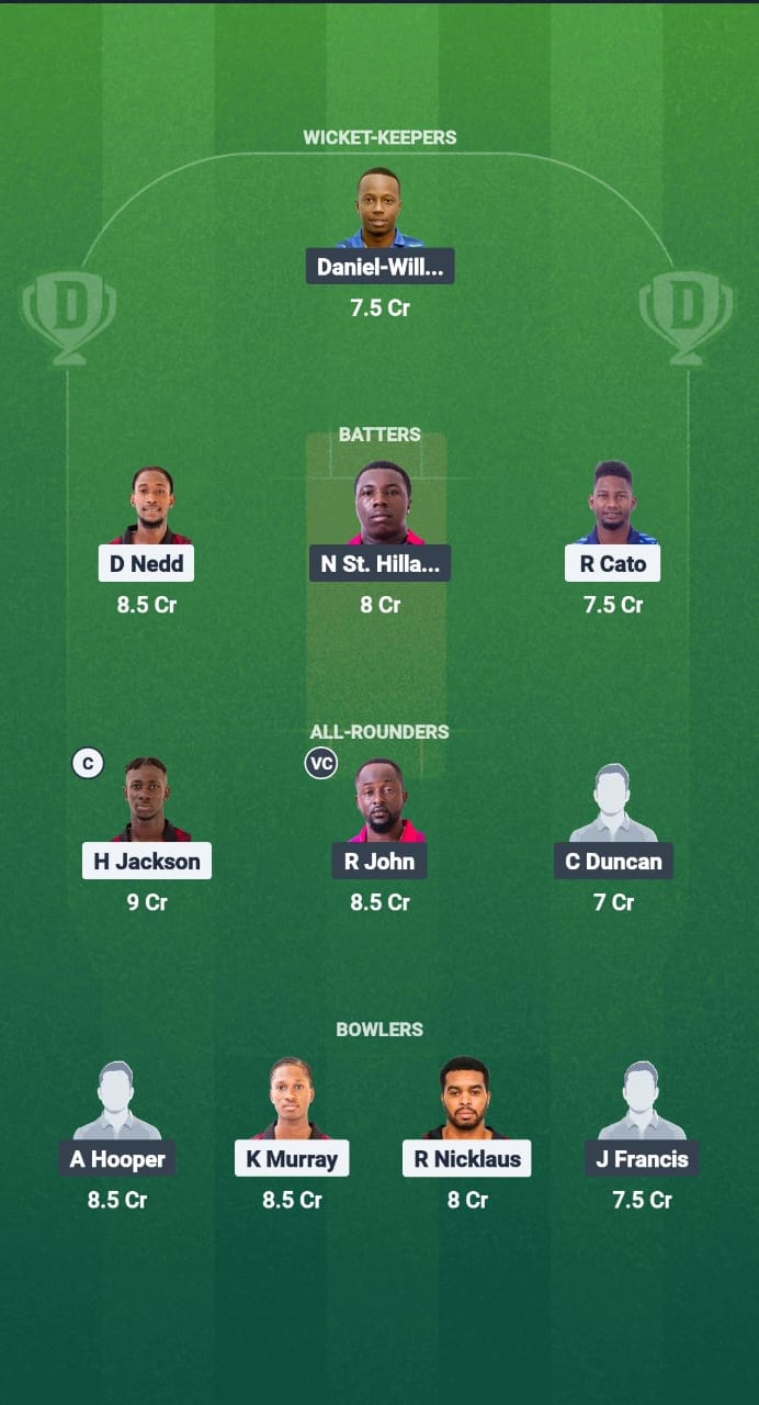 1000680597 CC vs CP Dream11 Prediction Fantasy Cricket Tips Dream11 Team West Indies T10 Spice Isle 2025