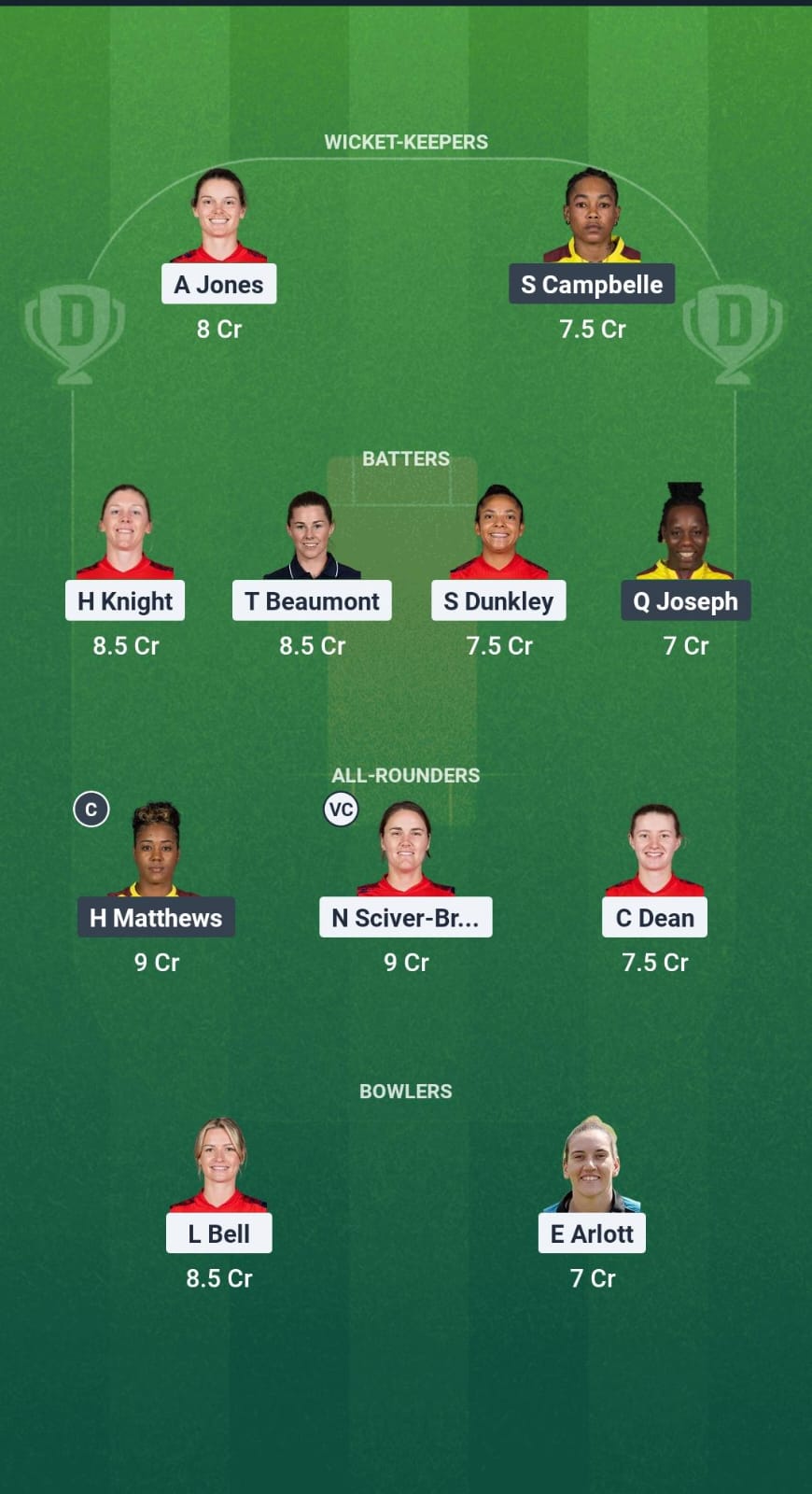 EN-W vs WI-W Dream11 Prediction Fantasy Cricket Tips Dream11 Team West Indies Women Tour of England 2025 