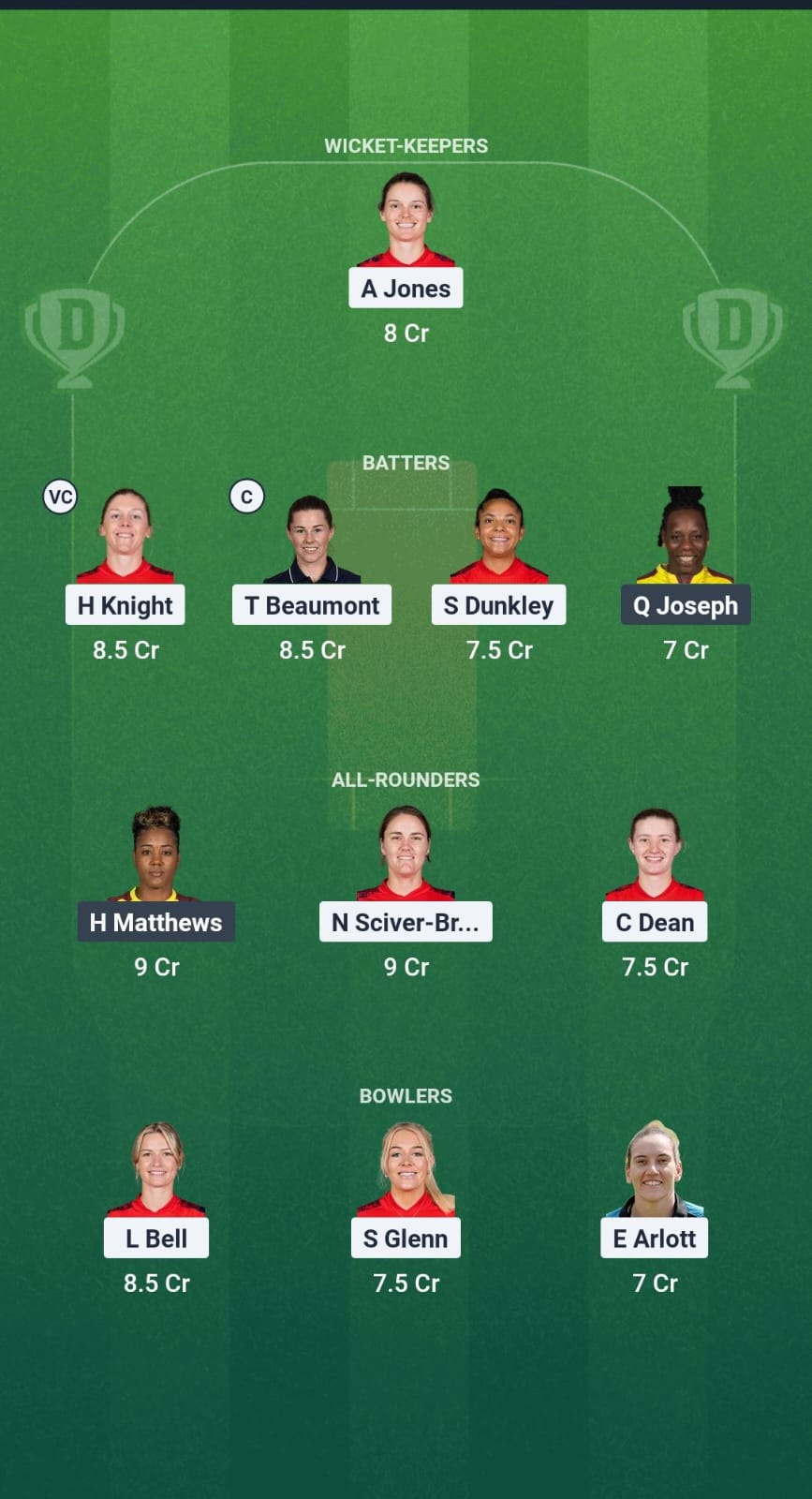 EN-W vs WI-W Dream11 Prediction Fantasy Cricket Tips Dream11 Team West Indies Women Tour of England 2025 