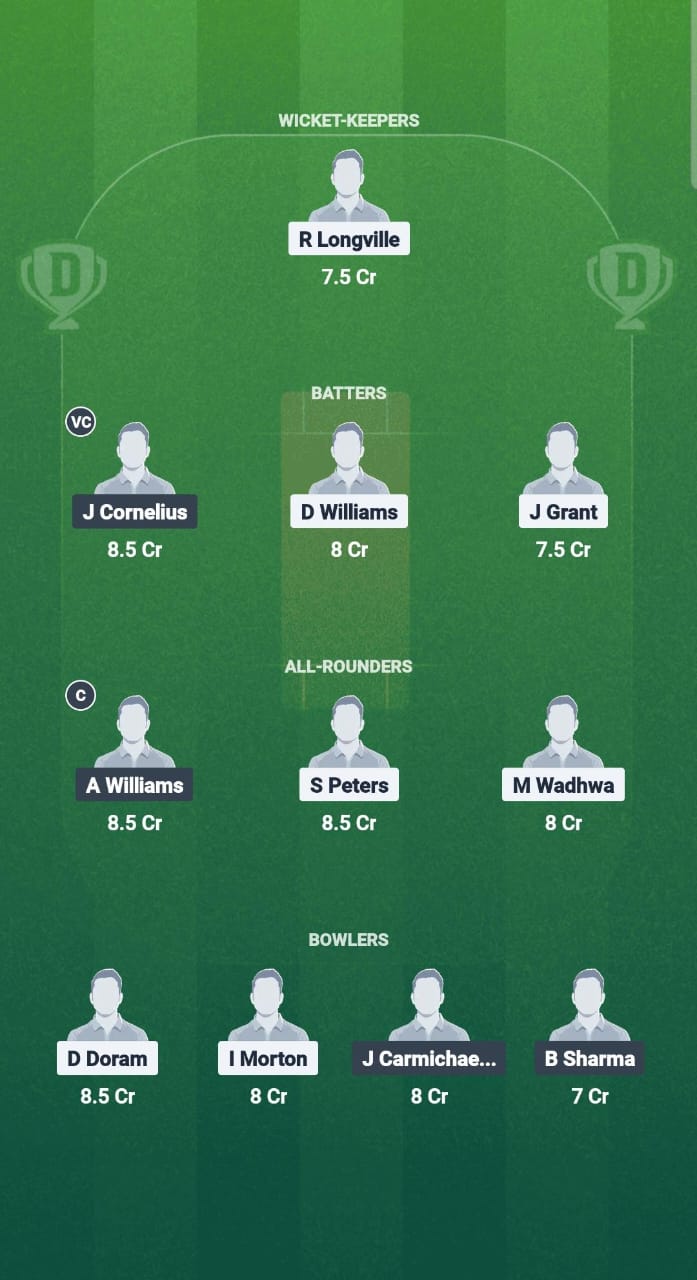 CI vs NVS Dream11 Prediction Fantasy Cricket Tips Dream11 Team West Indies T20 Leeward lslands 2025 
