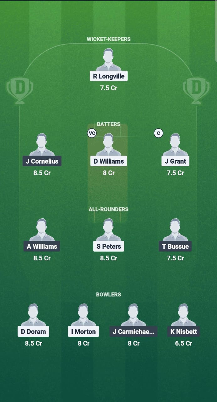CI vs NVS Dream11 Prediction Fantasy Cricket Tips Dream11 Team West Indies T20 Leeward lslands 2025 