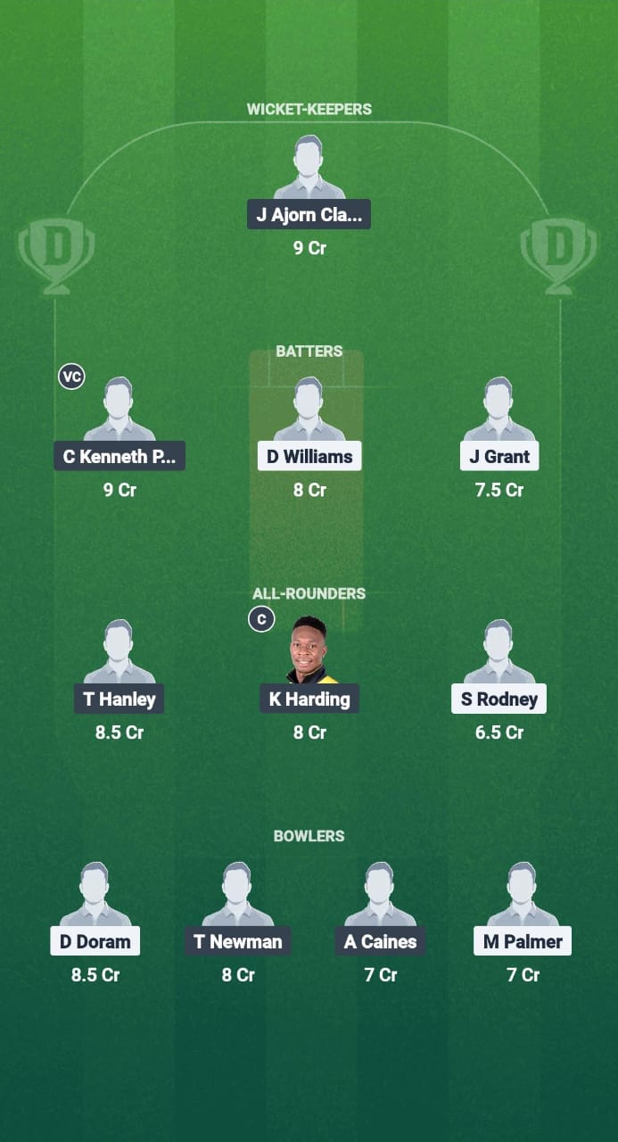 CI vs STK Dream11 Prediction Fantasy Cricket Tips Dream11 Team West Indies T20 Leeward lslands 2025 