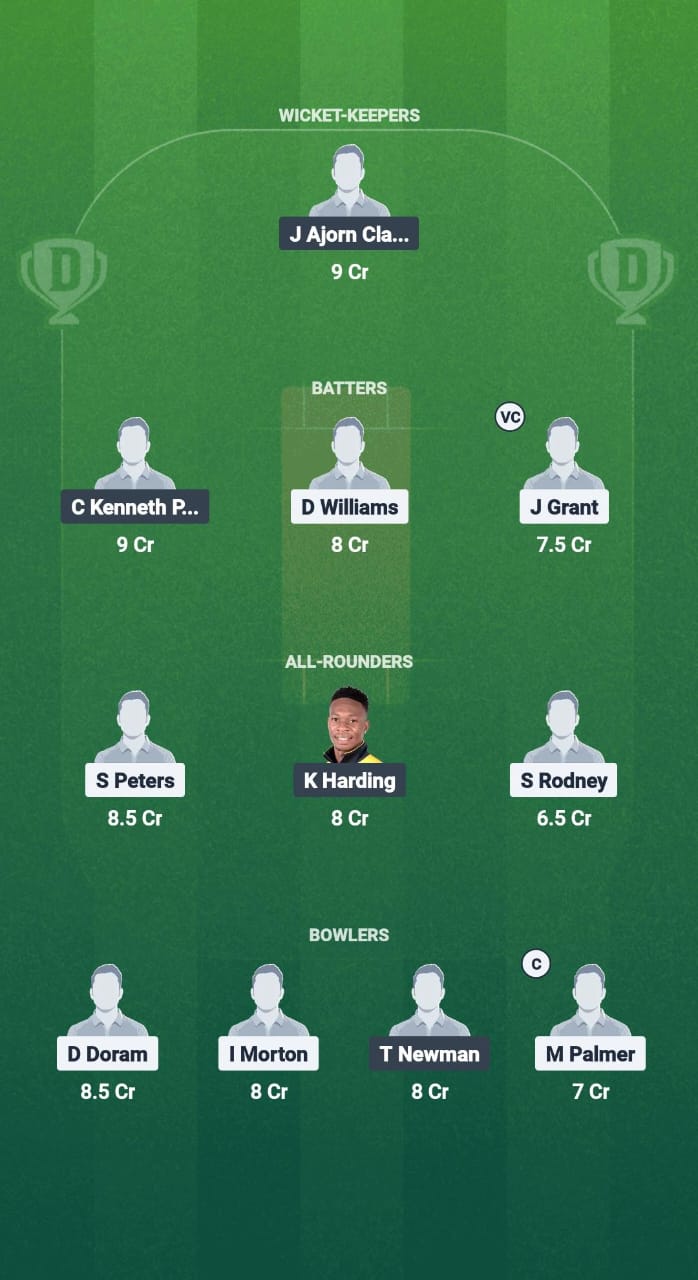CI vs STK Dream11 Prediction Fantasy Cricket Tips Dream11 Team West Indies T20 Leeward lslands 2025 
