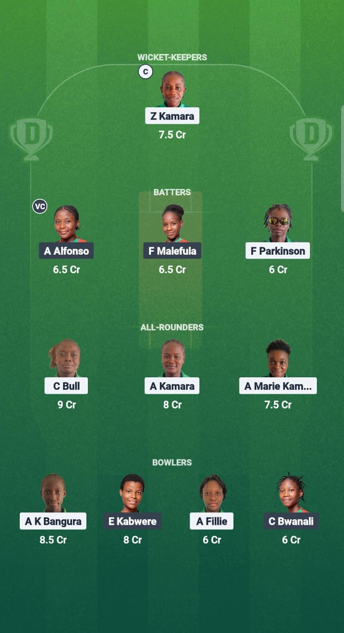 1000693030 SIL-W vs MAL-W Dream11 Prediction Fantasy Cricket Tips Dream11 Team Kwibuka Womens T20 2025