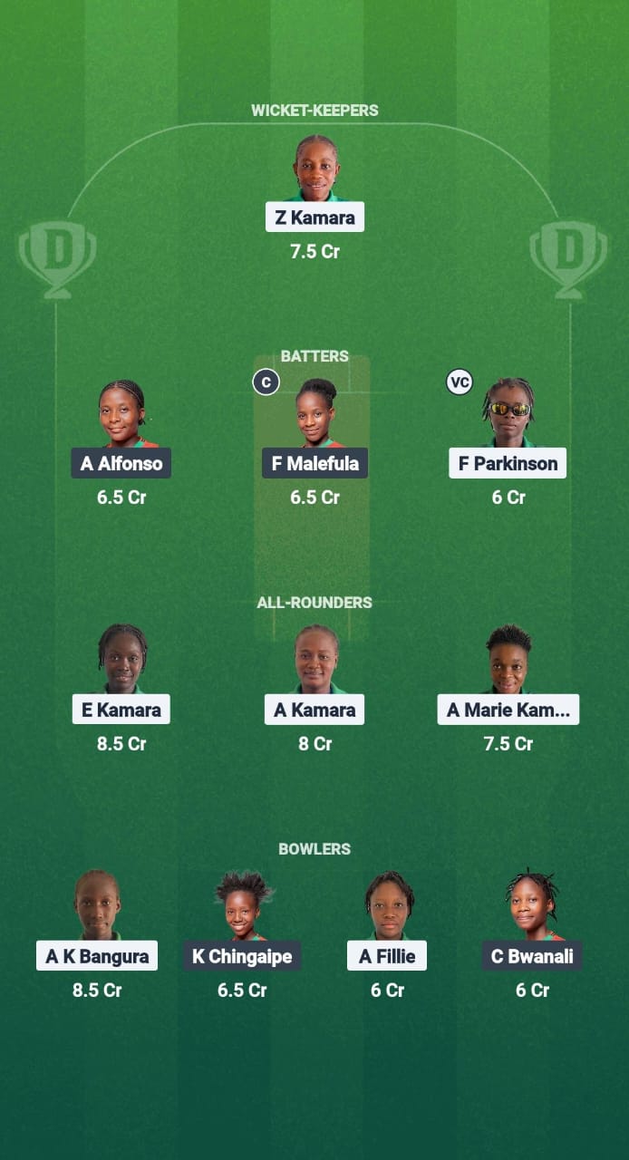 1000693033 SIL-W vs MAL-W Dream11 Prediction Fantasy Cricket Tips Dream11 Team Kwibuka Womens T20 2025