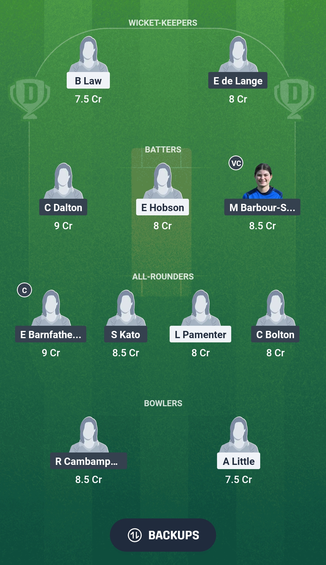 HUT-W vs GUN-W Dream11 Prediction Fantasy Cricket Tips Dream11 Team ECS-W T10 England 2025 